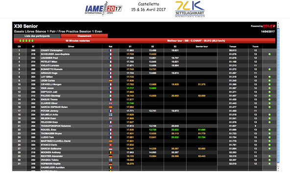 Le IAME International Open à Castelletto à suivre en live