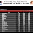 Le Championnat de France à Lohéac à suivre en live
