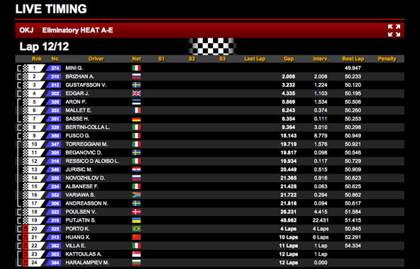 Suivez l’Endurance (Angerville) et la WSK (Adria) en live