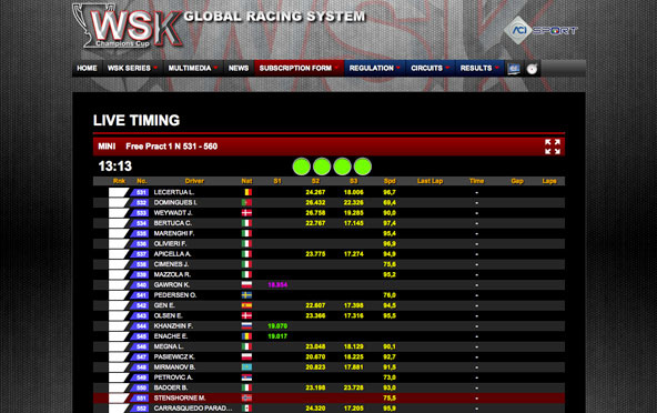 Les infos pour suivre en live la WSK Super Master Series