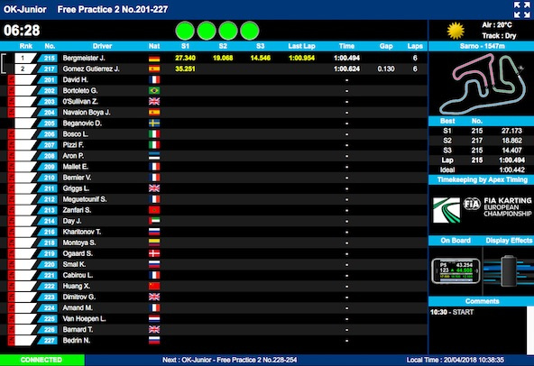 Championnat d’Europe à Sarno CIK: Suivez le live timing