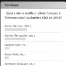 Qui sera élu meilleur pilote international français 2018?