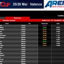Valence: Suivez la Kart Cup à l’Arena 45 en live
