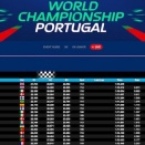 Suivez en live les Championnats du Monde OK et Junior à Portimao