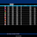 Genk FIA Karting: Toutes les infos et la course en live