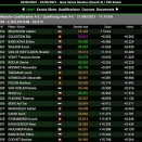 Suivez en live la IAME Series Benelux (4/5) à Genk