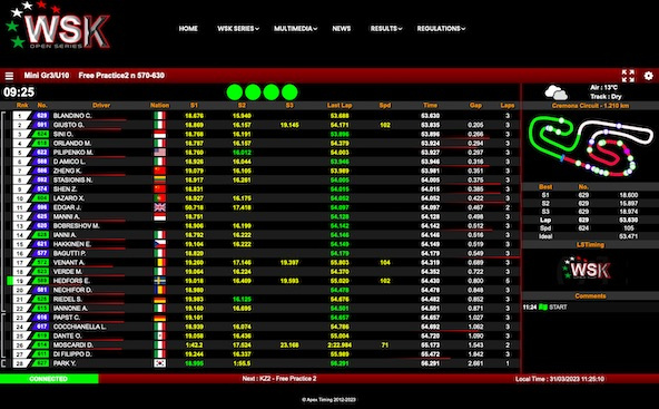 Suivez en live la WSK Open Series 2023 (round #2/4) à Cremona – Italie