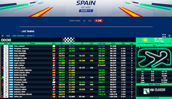 Suivez en live les Championnats d’Europe 2023 (1/2) KZ1 et KZ2 à Zuera