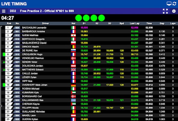 Suivez en live le Rotax Max Challenge International Trophy 2023 (RMCIT) au Mans