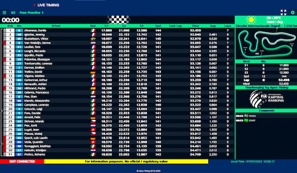 Suivez en live les Championnats d’Europe KZ1 et KZ2 2023 (2/2) à Sarno, Italie