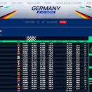 Suivez en live le Championnat du Monde KZ 2023 à Wackersdorf