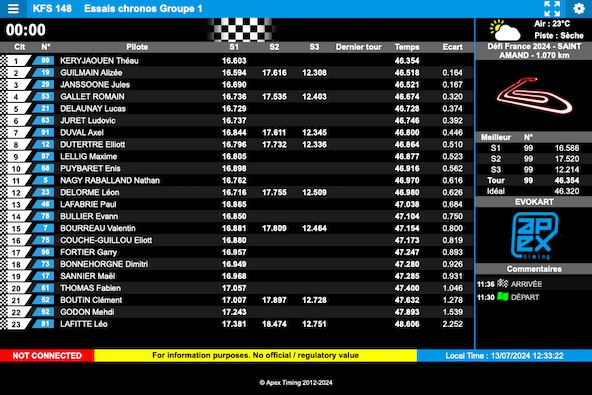 Suivez en live le Défi France KFS 2024 et la Formule 20.000 à Saint-Amand