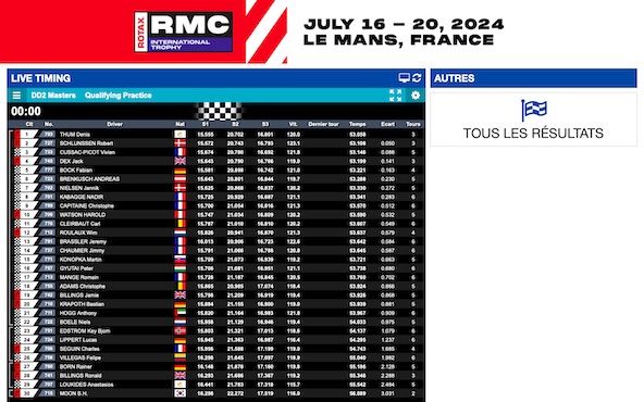 Suivez en live le RMCIT 2024 Rotax Max Challenge International Trophy au Mans