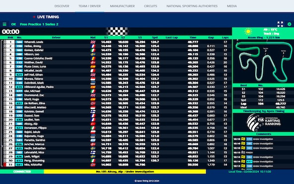 Suivez en live le final des Championnats d’Europe OK et OK-Junior 2024 (4/4) et du Trophée Académie (3/3) à Kristianstad, Suède