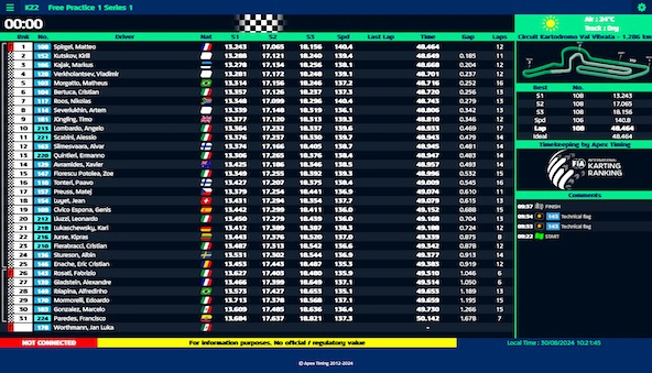 Suivez en live les Championnats d’Europe FIA Karting 2024 (2/2) KZ1-KZ2-KZ Master à Val Vibrata, Italie