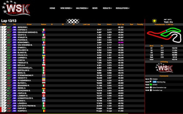 Suivez en live la WSK Super Cup 2024 à Franciacorta, Italie