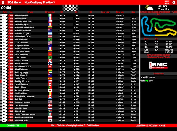 Suivez en live la Rotax Max Challenge Grand Finals 2024 et les 15 Francais qualifies a Sarno Italie