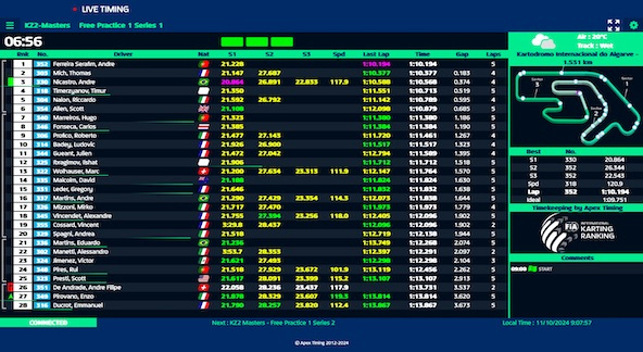 Suivez en live le Championnat du Monde KZ 2024 à Portimao, Portugal