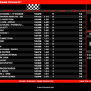 Suivez en live les 6 Heures d’Endurance KFS 2024 (3/4) à Salbris