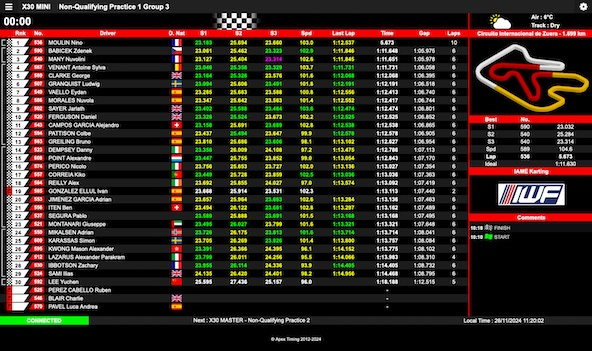 Suivez en live la IAME Warrior Final à Zuera, Espagne (26-30 novembre 2024)