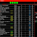 Suivez en live les 6H d’Endurance KFS 2024 au Mans