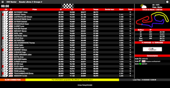 Suivez en live la IAME Series France 2025 1-4 a Muret