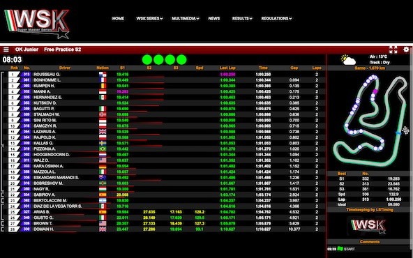 Suivez en live la WSK Super Master Series 2025 (2/5) à Sarno