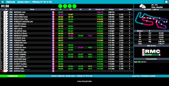 Suivez en live le Rotax Max Challenge France 2025 a Salbris