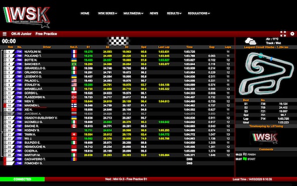 Suivez en live la WSK Super Master Series 2025 5-5 a Viterbo Italie-1